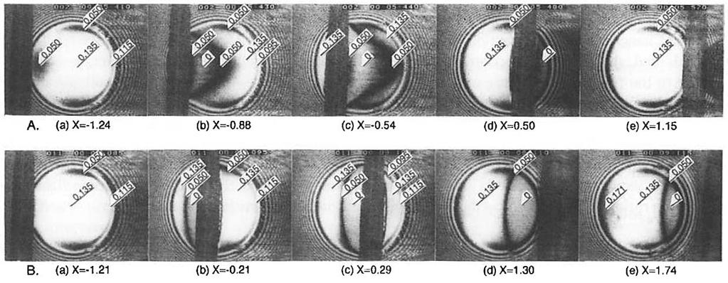 PŘEHLED SOUČASNÉHO STAVU POZNÁNÍ KANETA, M. Effects of Surface Roughness in Elastohydrodynamic Lubrication. JSME Journal of Tribology.