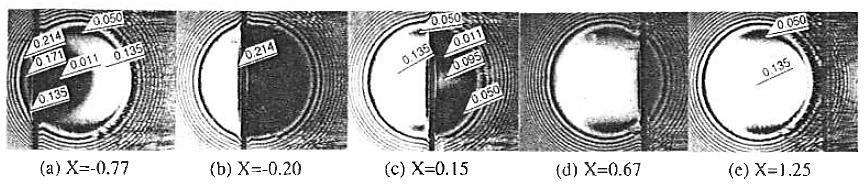 PŘEHLED SOUČASNÉHO STAVU POZNÁNÍ Pro experimenty byly vytvořeny tři typy rýhy s odlišnou geometrií. Jako mazivo byl použit minerální olej Bright Stock (BS).