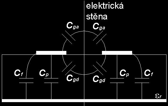 Vztahy pro výpočet ostatních parametrů vedení λ g, β a Θ jsou 300 λg = [ mm], (4.3) f GHz ε ( ) re 2π β =, (4.