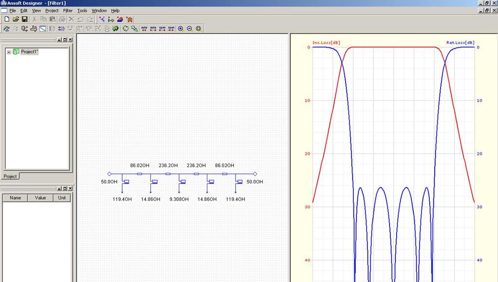 obr. 6.12: Zobrazení výsledku návrhu v Ansoft Filter Designeru Nyní můžeme exportovat výslednou mikropáskovou strukturu pomocí příkazu Filter Export Physical Circuit.