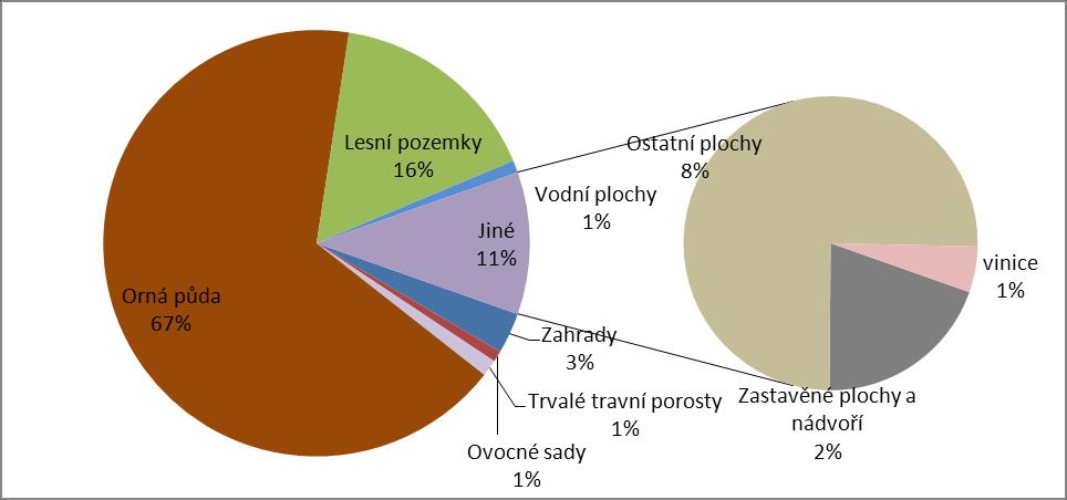 navrženy marketingové nástroje dalšího rozvoje, které by po určité aktualizaci a rozšíření turistických produktů mohly být využity i pro zbytek území MAS.