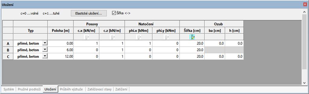 (obecný),uložení, Pružné podloží, Momentové klouby, Průběh výztuže, Prostup, Předpětí, Zatěžovací stavy, Zatížení. Počet zobrazovaných záložek v oblasti F tudíž závisí na konkrétním zadání.