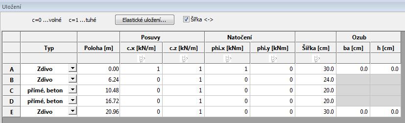 Úvodní příklad Beton Statický systém / geometrie Vyplněná tabulka