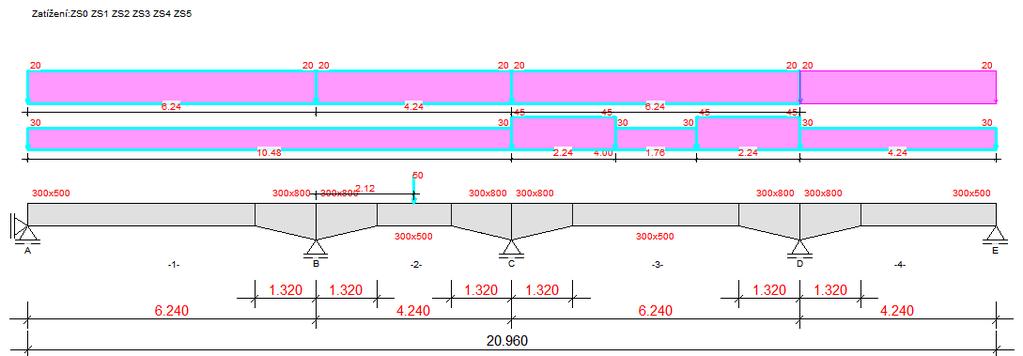 zadány 2 stálé zatěžovací stavy (přičemž ZS 0 Vlastní tíha se vygeneroval automaticky) a 4