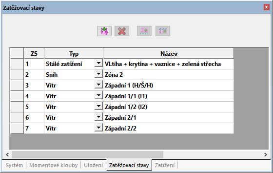 1 Zatěžovací stavy Označením zatěžovacího stavu v přehledu struktury objektů (oblast C) se