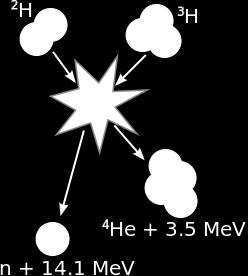 V našich podmínkách nelze využít proton-protonového řetězce (dále jen p-p) protože slučování jejich jader je složité a dostat je do tak krátké vzdálenosti od sebe, aby se k sobě svázaly silnou