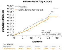 ATHENA Trial Cardiovascular