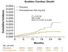 population b Randomized and treated