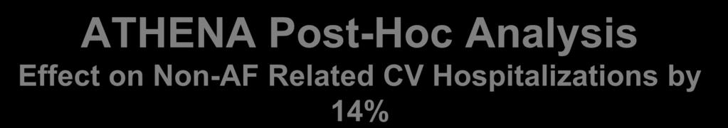 ATHENA Post-Hoc Analysis Effect on Non-AF Related CV Hospitalizations by 14% Cumulative incidence (%) 30 Placebo HR=0.86 25 p=0.