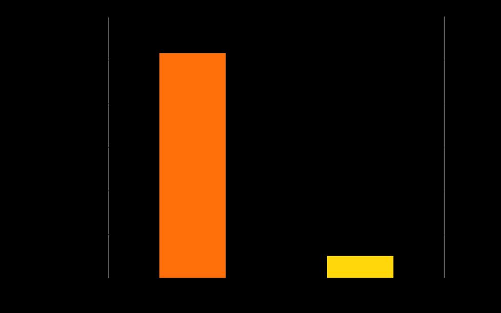 AVRO Výsledky I: verze na SR Primary efficacy end point: