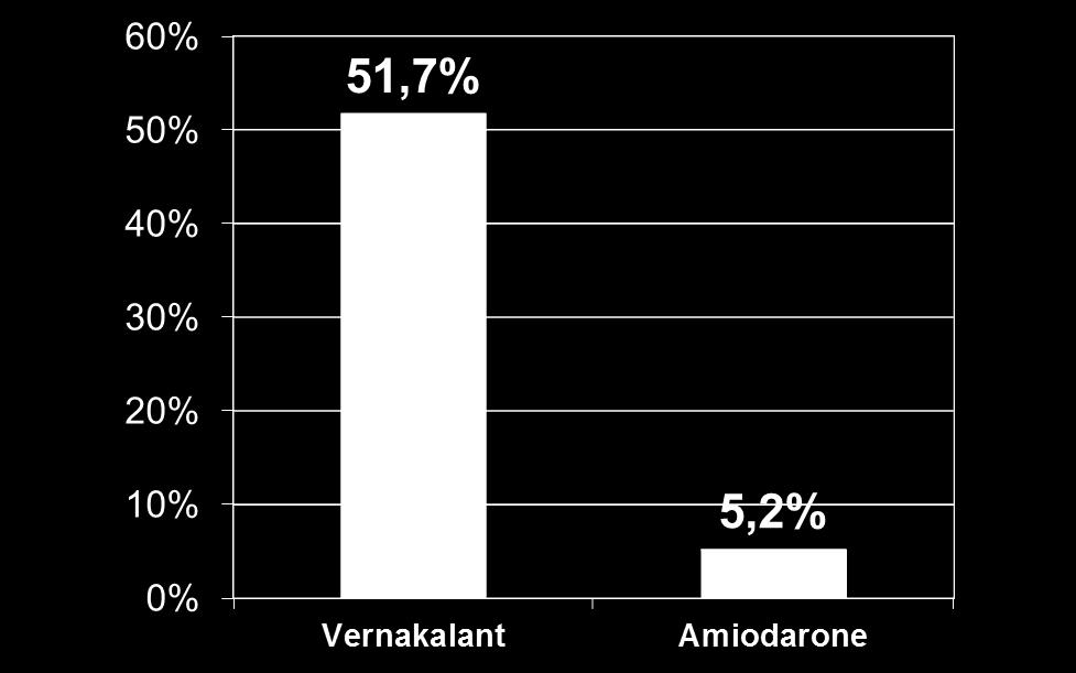 p< 0.0001 vs.