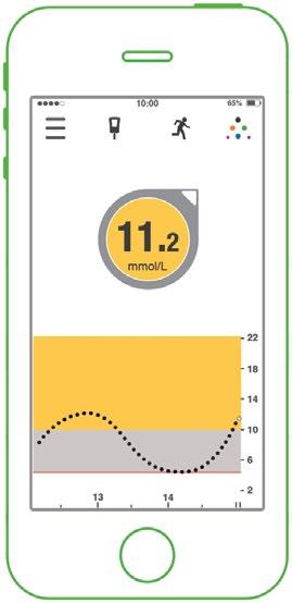 Bez ohledu na to, jak jej budete držet, se zobrazení přijímače nezmění; aplikace Dexcom G5 Mobile má však dva způsoby zobrazení dat podle toho, jak držíte chytré zařízení: 1.