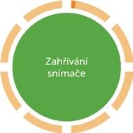 Otevřete v zařízení nastavení rozhraní Bluetooth. 2. Odstraňte všechny položky Dexcom. 3. Spárujte váš vysílač.