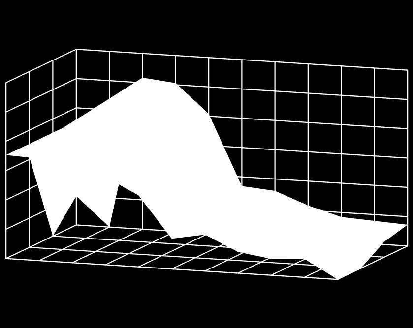 5.3.2 Optimalizace parametrů EmaSlow a EmaFast Parametry EmaSlow a EmaFast optimalizuji najednou, protože oba tyto parametry spolu kooperují a jejich kombinace slouží k signalizaci vstupních signálů.