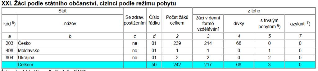 2017 Horní tabulka pro maturitní obory, spodní tabulka pro obory s