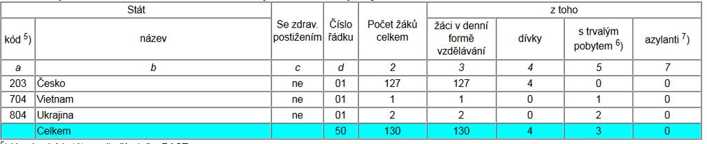 školy Horní tabulka pro maturitní obory, spodní tabulka pro obory s