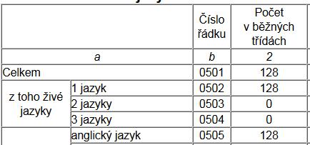 Kučerová Ve škole probíhala výuka dvou cizích jazyků angličtiny a němčiny jako druhého cizího jazyka.