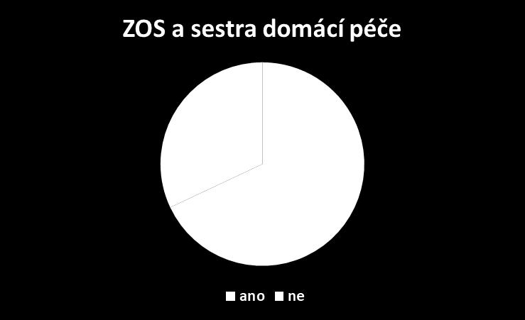 Ta volá na ZOS, že našla pána v bezvědomí, moc ho nezná, ale má dojem, že má onemocnění v terminálním stadiu a