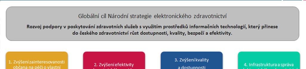 Implementace jak přetvořit cíle