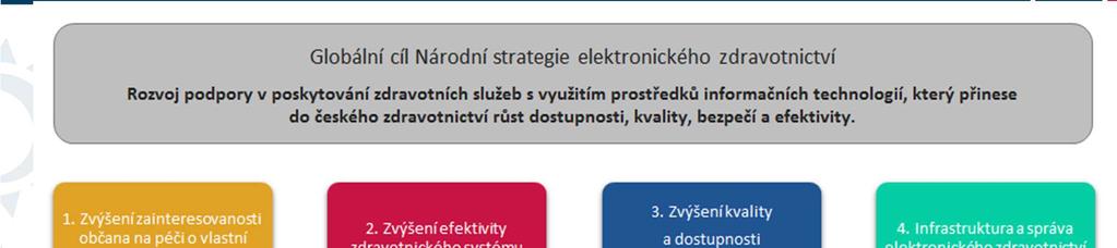 Implementace jak přetvořit cíle