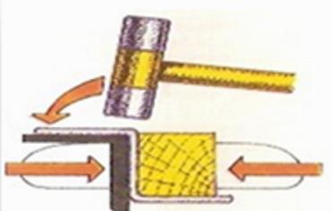 ...... 3. Napíšte postup práce, náradie a pomôcky zobrazené na obrázku:............ Obrázok 110Ohýbanie, pracovný postup 4. Podľa výkresu číslo SOŠ 0113 ( Príloha ) N.