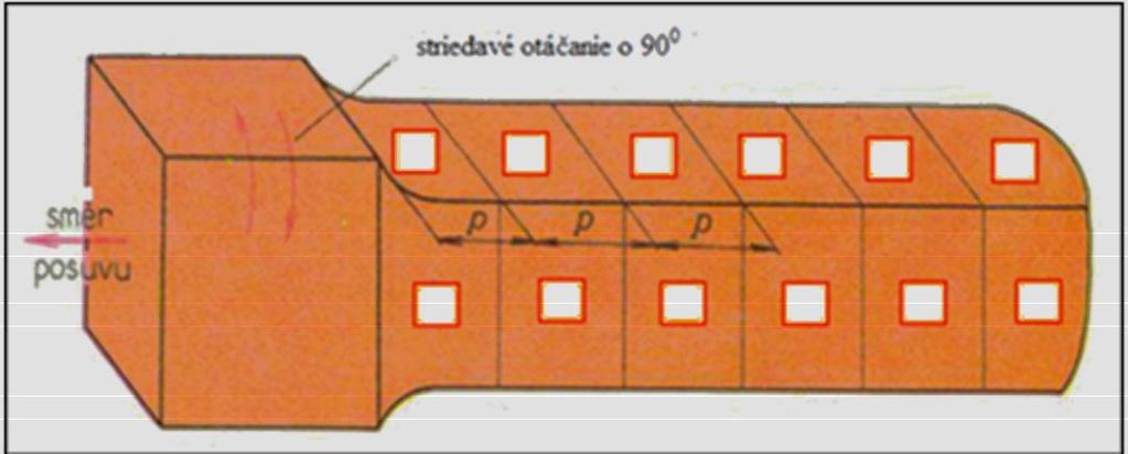 6. Do prázdnych štvorčekov vpíšte číslo poradia úderov pri predlžovaní štvorhranu: Obrázok 12 Štvorhran Sebahodnotenie žiaka : 1.