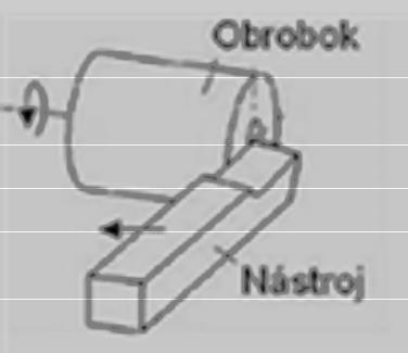 Postup nadobúdania zručnosti : 1. Úloha: Máte sústružiť pravú čelnú plochu. Polotovar má 90 mm. - navrhnite a odôvodnite upnutie súčiastky:......... - zvoľte nástroje na sústruženie:.