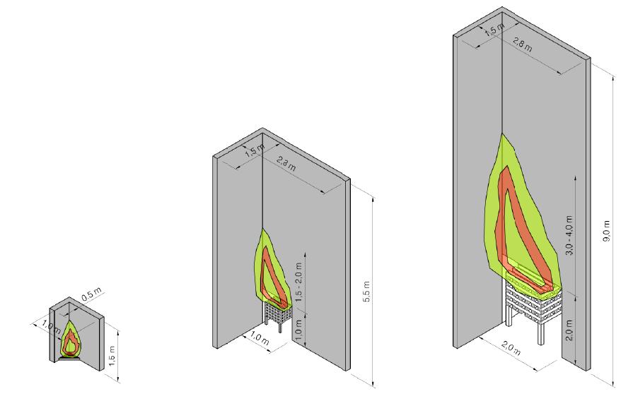 Rozsáhlá zkouška protipožárních vlastností systému obložení obvodových zdí Rozsáhlý test (test systému obložení) jeden požární scénář: plameny se šíří