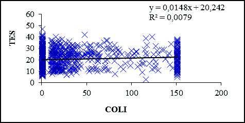 n = 1353 R 2 = 0,0013 r = 0,036 ns R 2 = 0,0287 r =