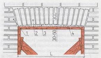 3,0 m Otvory v múroch 23 b/ klenuté