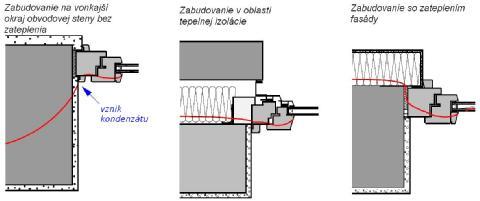 omietaním b)osadzovanie po