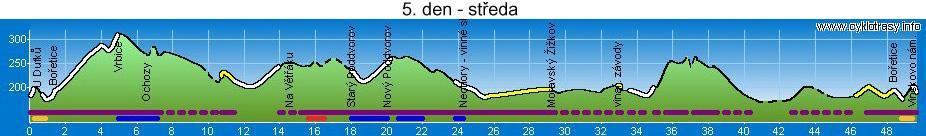 Strana 11