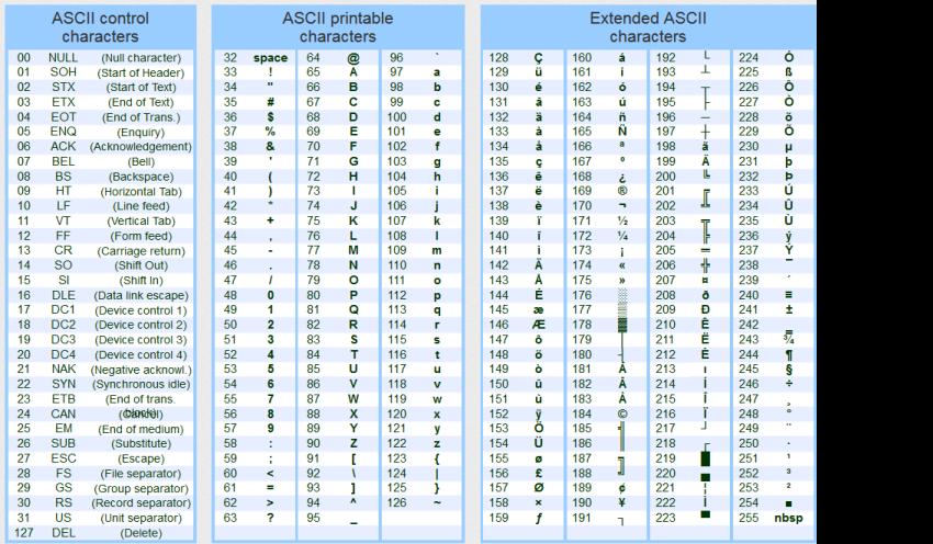 American Standard Code for Information Interchange, ASCII Jan