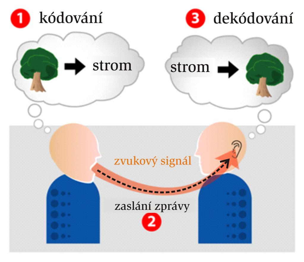 Uvodn uvahy o pojmu informace Jan Staudek, FI MU