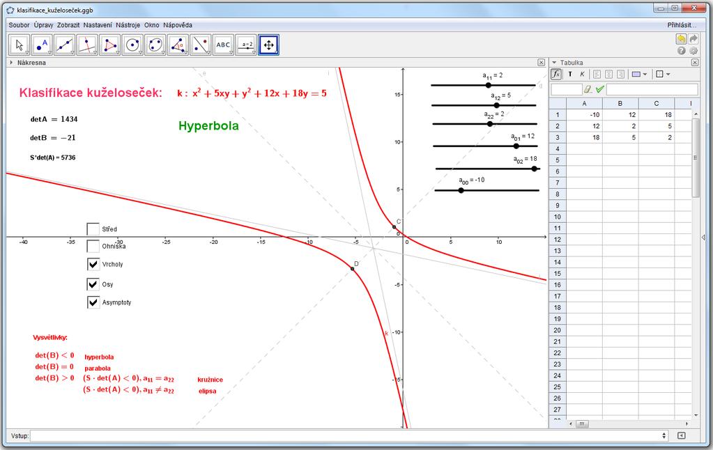 Workshop: Využití GeoGebry ve výuce matematiky a geometrie 3µ 2014 Obrázek 8: Náhled na aplet Konstrukce 1. "Klasifikace kuželoseček: " 2.