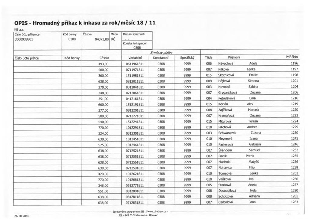 Číslo ú čtu p říjemce Kód banky Částka 94373,00 M ěna KČ Datum splatnosti Konstantni symbol Číslo ú čtu plátce Kód banky,. Částka _ Variabilní Konstantní Specifický Třída P říjmení Po ř.