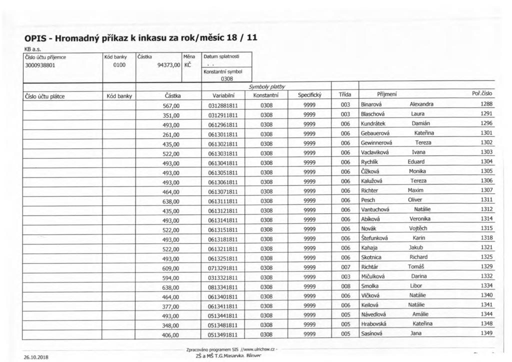 Číslo ú čtu p říjemce Kód banky Částka Měna Datum splatnosti _ Číslo účtu plátce Kód banky Částka Variabilní Konstantní Specifický T řída P říjmení Po ř.