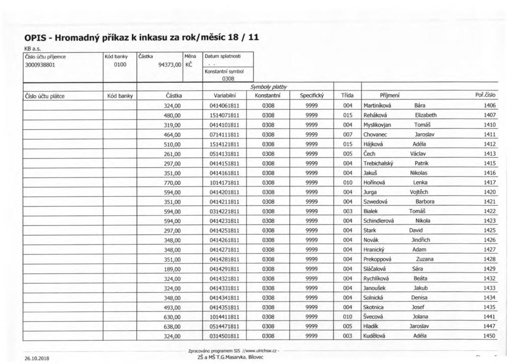 Kód banky Částka Měna Datum splatnosti Číslo ú čtu plátce Kód banky Částka Variabilní Konstantní Specifický T řída P říjmení Po ř.
