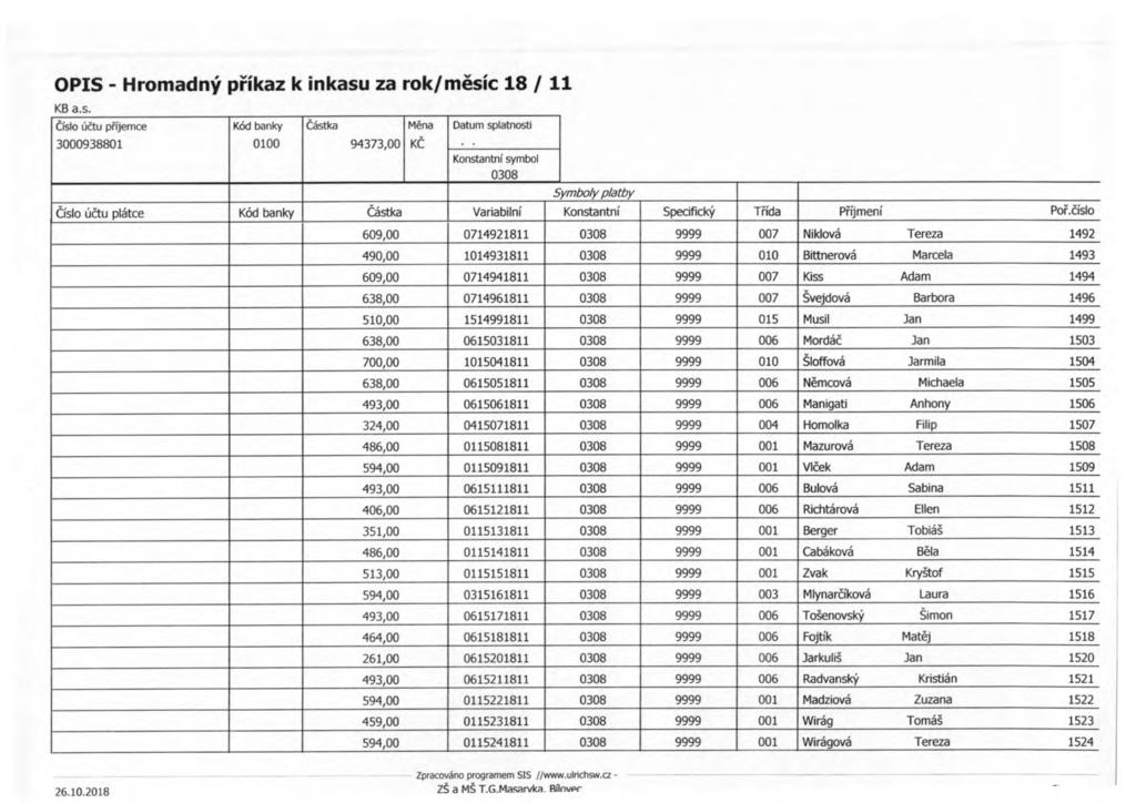 Kód banky Částka 94373,00 M ěna KČ Datum splatnosti Číslo účtu plátce Kód banky Částka Variabilní Konstantní Specifický T řída P říjmení Po ř.