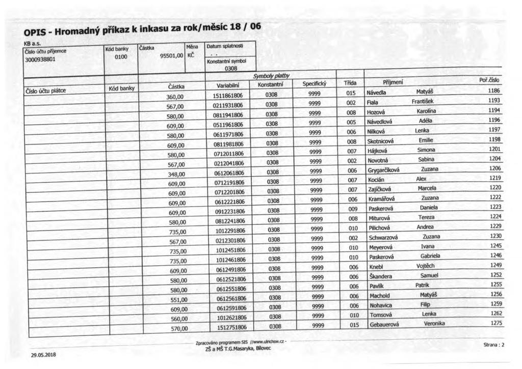 K8 a.s. čisto účtu pří)ernce Číslo účtu plátce Variabilní Konstantní 360,00 1511861806 Specificky Třída Poř.