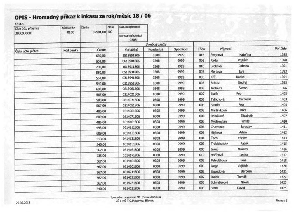 PSU' U.J. Číslo účtu p řnernfe - :, Číslo účtu plátce Variabilní Konstantní... 630,00 1513851806 0613901806 Specifický Třída Poř.
