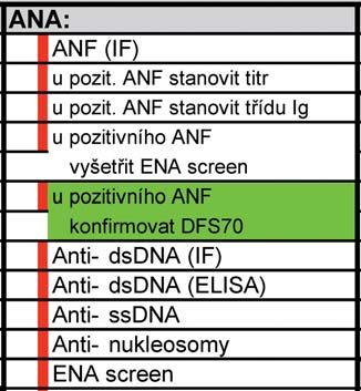 Nicméně se tyto autoprotilátky vyskytují paralelně s dalšími autoprotilátkami u pacientů s různými zánětlivými stavy, autoimunitním onemocněním a malignitami.