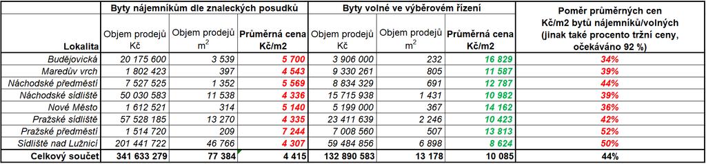 pirátské listy - tábor 7 Kontrolní mechanismy nefungují město přišlo nejméně o 400 milonů... dokončení ze str.1.