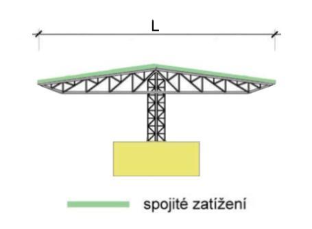 Materiálové požadavky Modely musí být vyrobeny pouze z dřevěných smrkových špejlí, papírové lepicí pásky nebo provázků z přírodních materiálů (ne plast, silon, kov, ). Není povoleno použití vlasců.