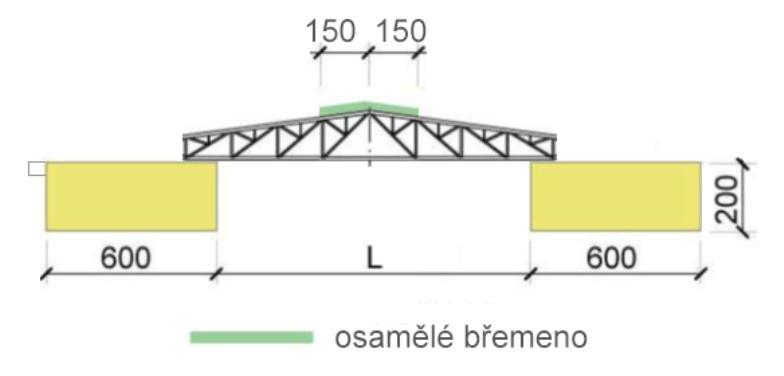 Materiálové požadavky Modely musí být vyrobeny jen z materiálů, které budou soutěžícím předány na začátku soutěže a pouze v množství, které dostanou. Žádné materiály nelze mezi týmy měnit.