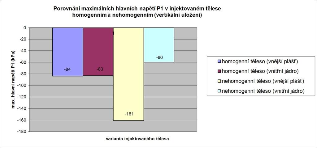 a) b) c) Obr.