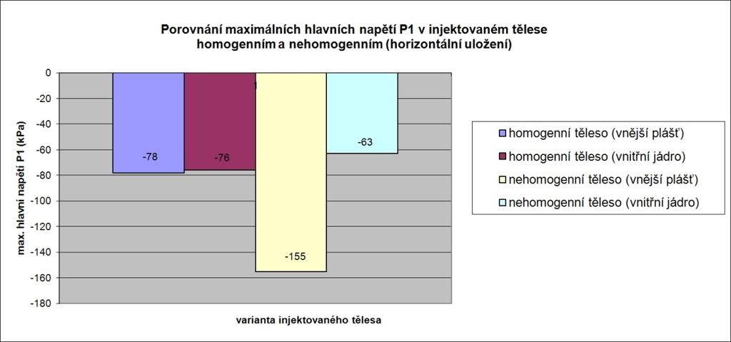 a) b) c) Obr.