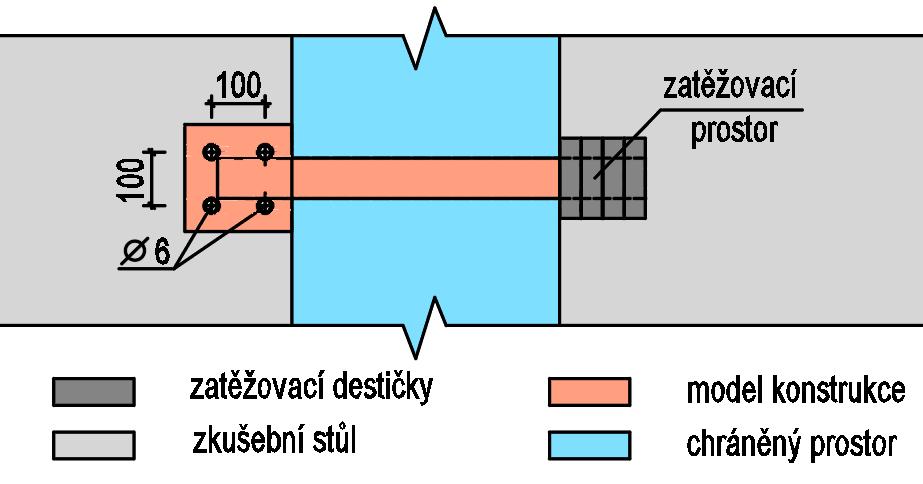 Chráněný prostor: Prostor šířky 500 mm a výšky 600 mm, do kterého nesmí v průběhu zatěžovací zkoušky zasahovat žádná část jeřábu, ani jeho kotvení.
