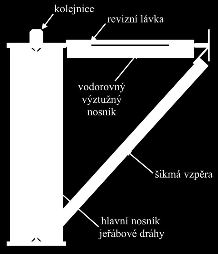 břemen v