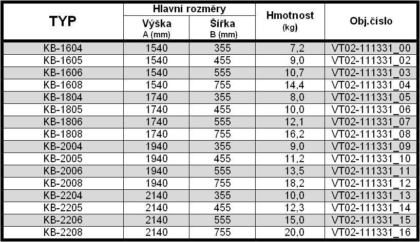 Boční kryt Příslušenství Boční kryt Boční kryt, obr.